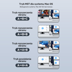 Unitek Adapter USB/C/A na 2x HDMI FullHD 1080p, 60Hz MST