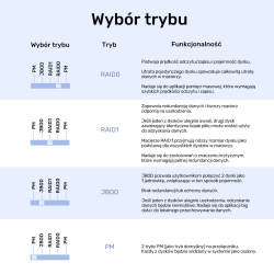 Unitek Obudowa RAID do dysku SATA 2.5"/3.5" 4 tryby 40TB USB C 10Gb/s