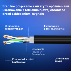 Unitek kabel Ethernet RJ-45 LAN, patchcord cat.8 (S/FTP), przewód sieciowy 2m