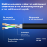 Unitek kabel Ethernet RJ-45 LAN, patchcord cat.8 (S/FTP), przewód sieciowy 8m