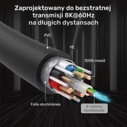 Unitek Kabel optyczny HDMI 2.1 AOC 8K 120Hz 5m