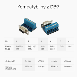 Unitek Konwerter/Adapter USB 2.0 do RS422/RS485 (DB9M) z chipsetem FTDI, 1,5m