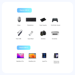 Unitek Adapter  USB-C do USB-A 10Gbps A1048ABK01