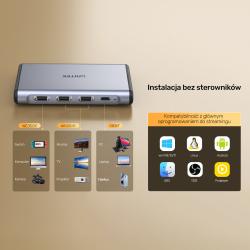 Unitek 4K@60Hz Video Capture Card Karta do przechwytywania video HDMI