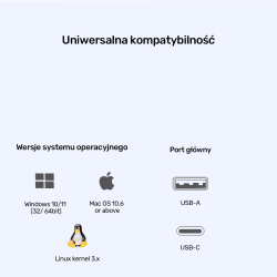Unitek Uniwersalna stacja dokująca DisplayLink 4K x3