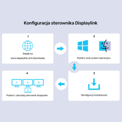 Unitek Uniwersalna stacja dokująca DisplayLink 4K x3
