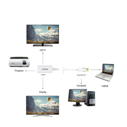 Unitek Y-6332 biały adapter / konwerter z DisplayPort 1.2 do HDMI 1.4 do 4K